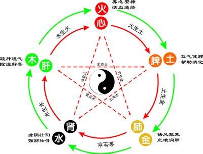 一字五行属什么|一字的五行属性